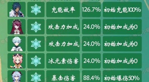 《植物大战僵尸杂交版》2.1版下载地址分享 2.1版本在哪下载